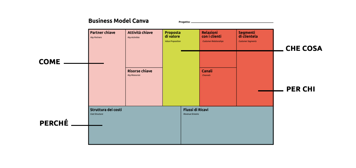 business canvas model 2