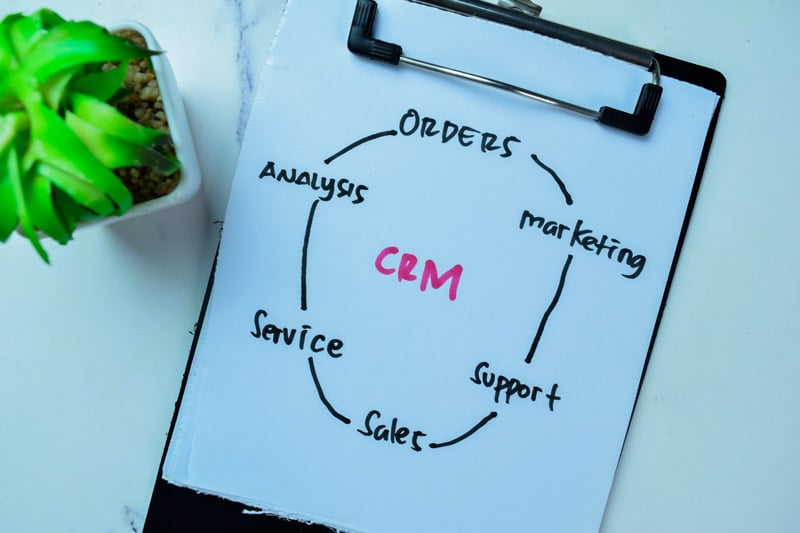schema-del-crm-e-dei-vantaggi