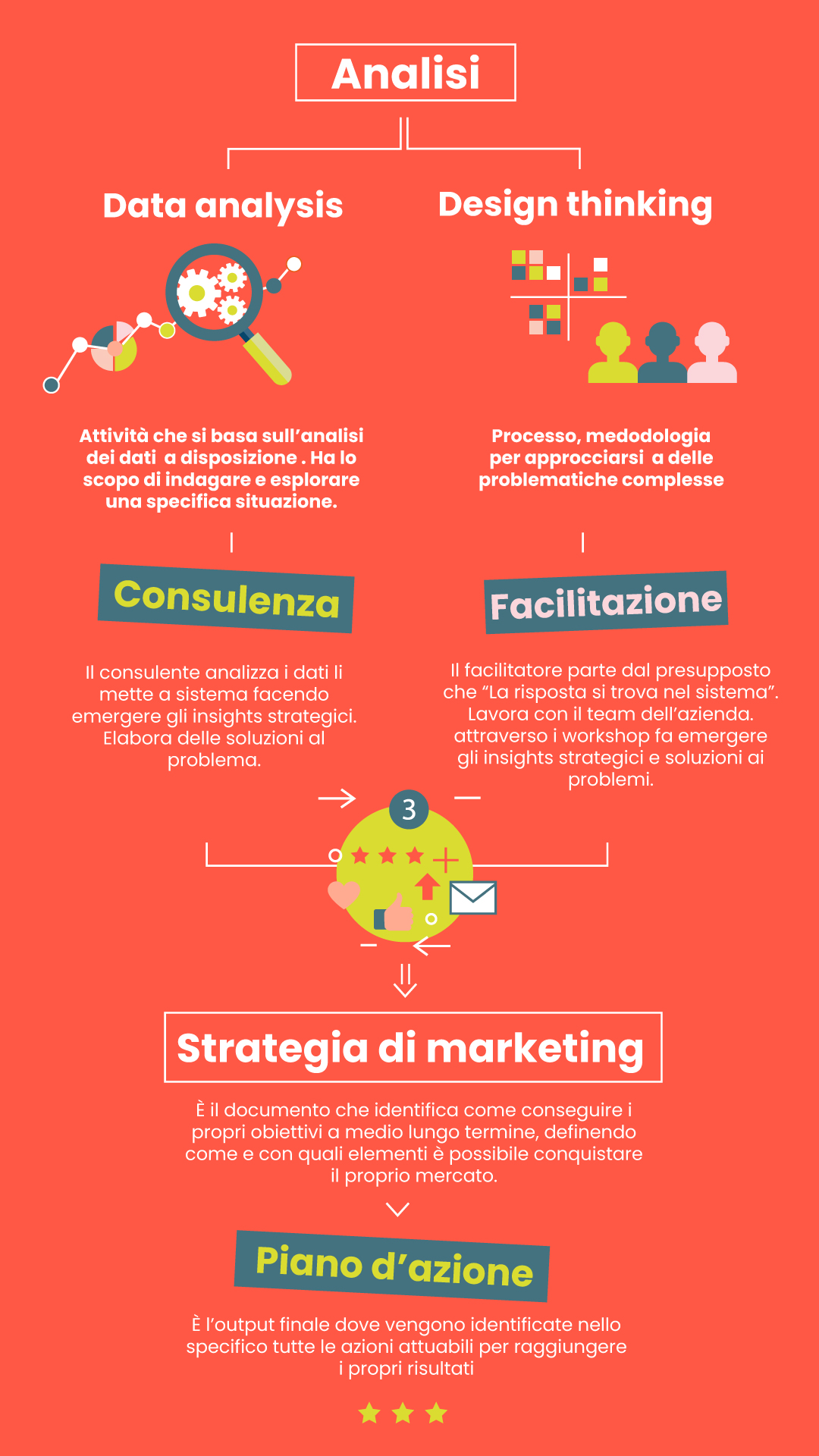 Infografica Analisi e strategia